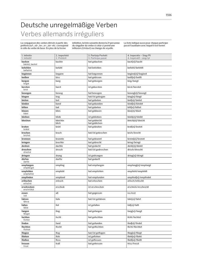Weitere Ansicht: PONS Großwörterbuch Französisch