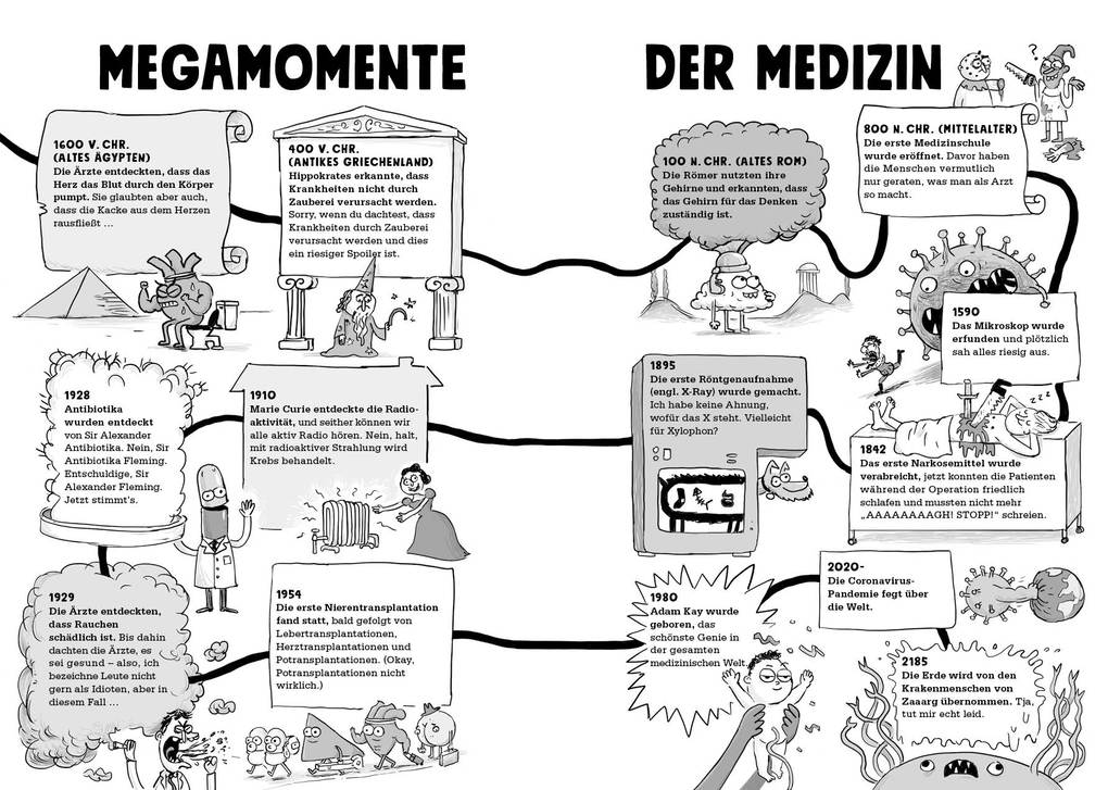 Weitere Ansicht: Medizin - Echt eklig und schauderhaft schrecklich - Warum Pickel mit Krokodil-Kacke behandelt wurden | Adam Kay