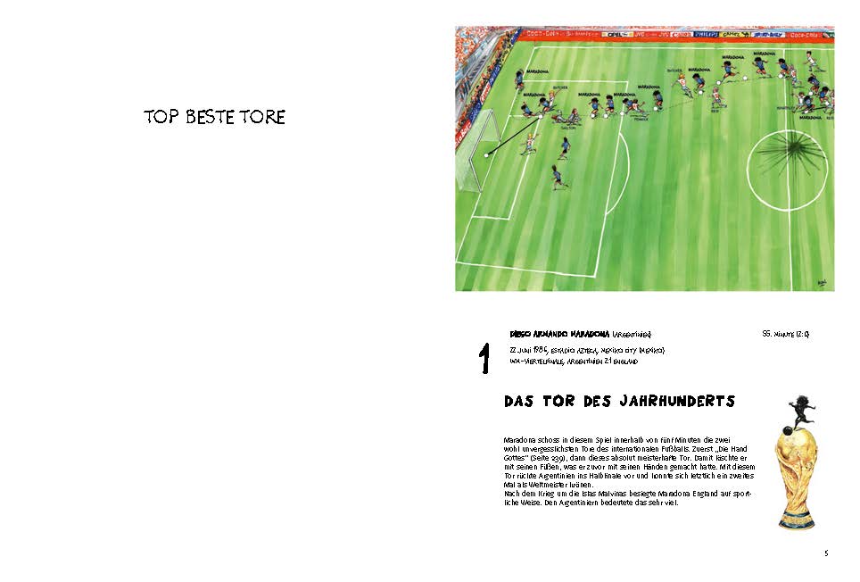 Weitere Ansicht: Die schönsten Tore aller Zeiten | Germán Aczel