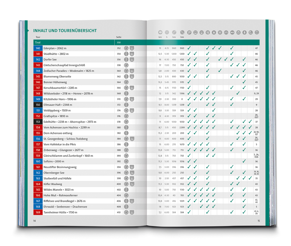 Weitere Ansicht: KOMPASS Wanderlust Österreich