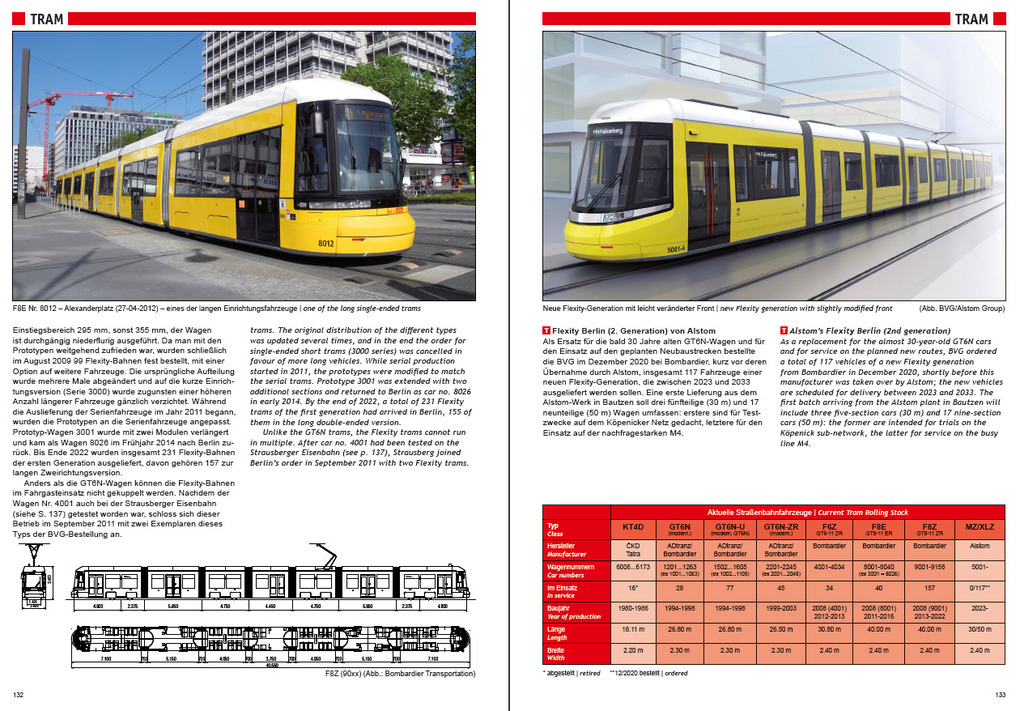 Weitere Ansicht: U-Bahn, S-Bahn & Tram in Berlin | Robert Schwandl