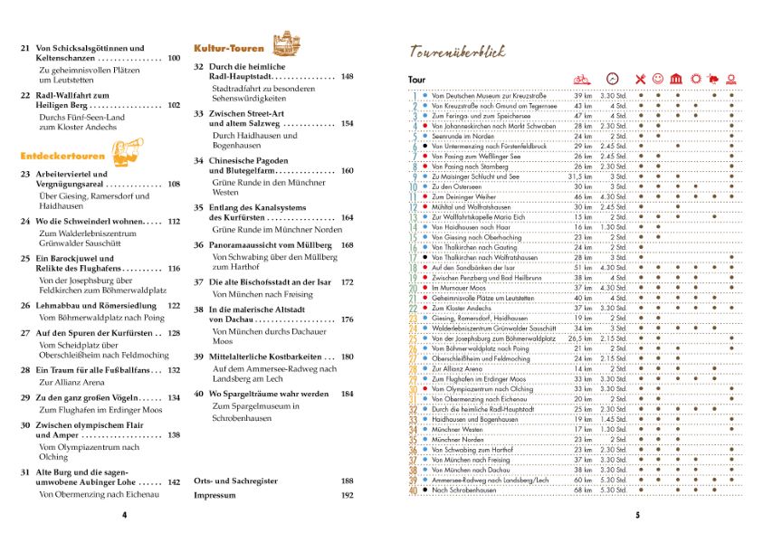 Weitere Ansicht: Das Münchner Radlbuch | Elisabeth Eberth, Manfred Platz