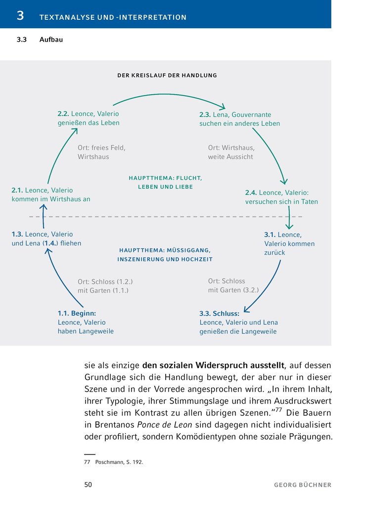 Weitere Ansicht: Leonce und Lena - Textanalyse und Interpretation | Georg Büchner