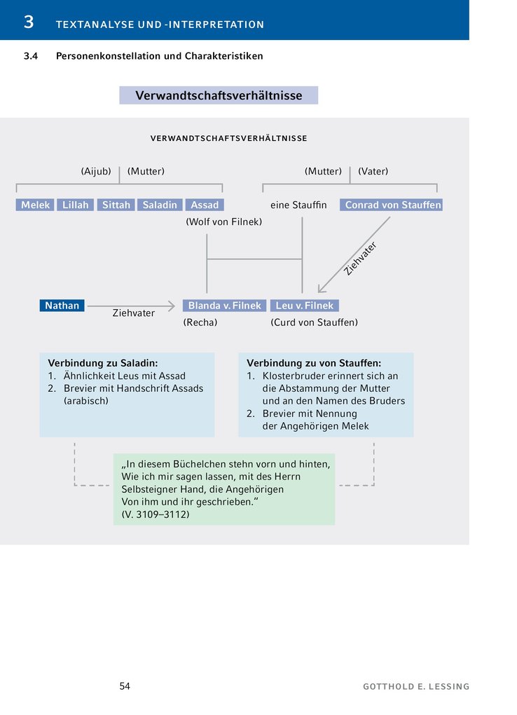 Weitere Ansicht: Nathan der Weise - Textanalyse und Interpretation | Gotthold Ephraim Lessing