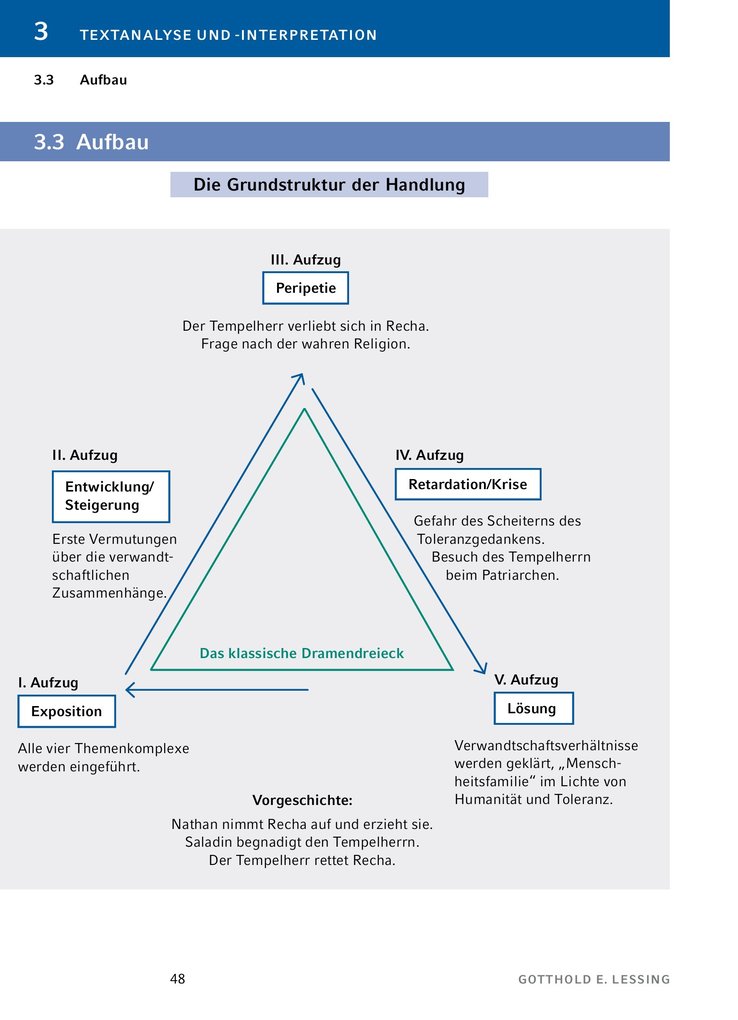 Weitere Ansicht: Nathan der Weise - Textanalyse und Interpretation | Gotthold Ephraim Lessing