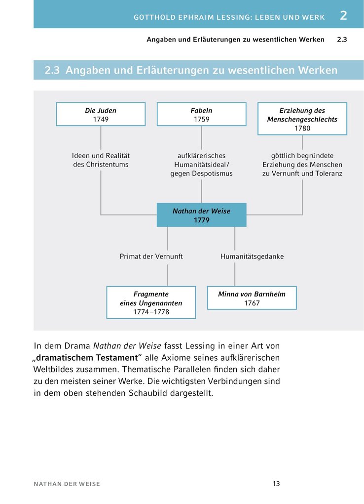 Weitere Ansicht: Nathan der Weise - Textanalyse und Interpretation | Gotthold Ephraim Lessing