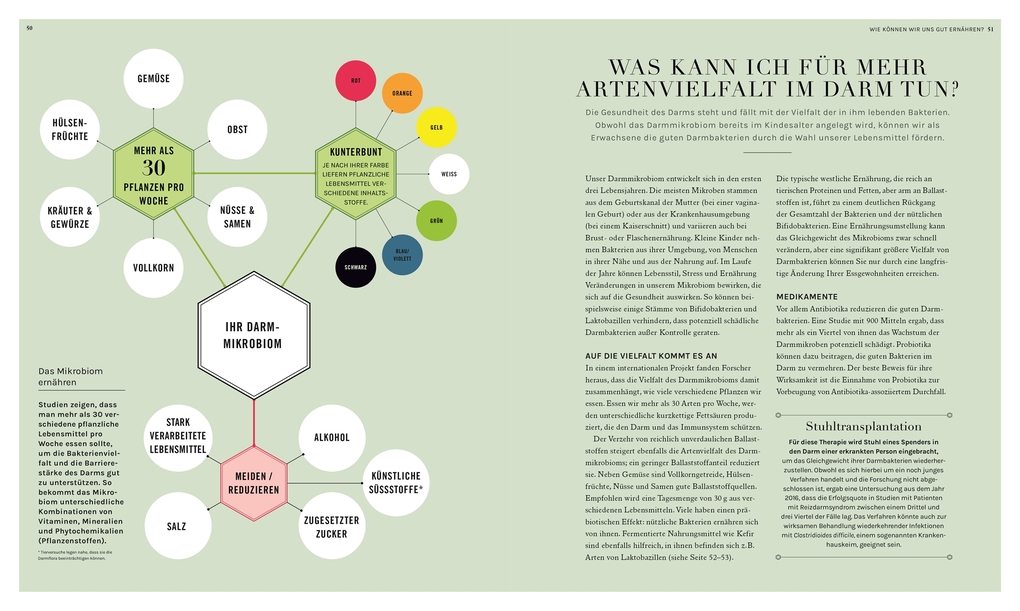 Weitere Ansicht: Ernährung | Rhiannon Lambert