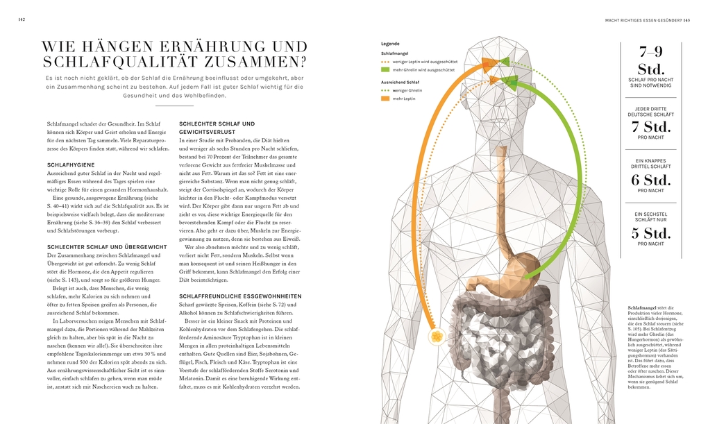 Weitere Ansicht: Ernährung | Rhiannon Lambert