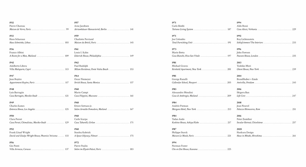Weitere Ansicht: Geschichte und Theorie der Innenarchitektur
