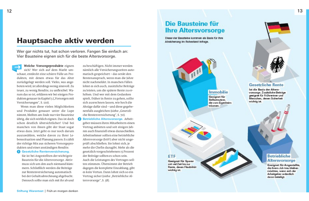 Weitere Ansicht: Altersvorsorge für Angestellte | Annika Krempel