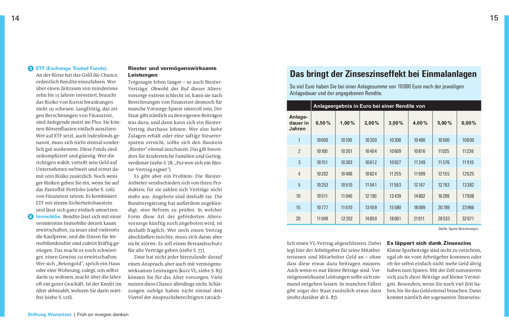 Weitere Ansicht: Altersvorsorge für Angestellte | Annika Krempel