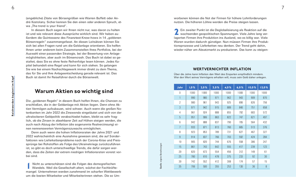 Weitere Ansicht: Goldene Regeln für die Börse | Clemens Schömann-Finck