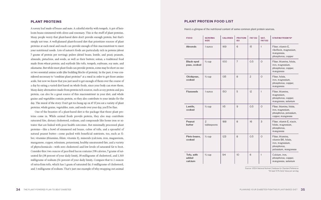 Weitere Ansicht: The Plant-Powered Plan to Beat Diabetes | Sharon Palmer