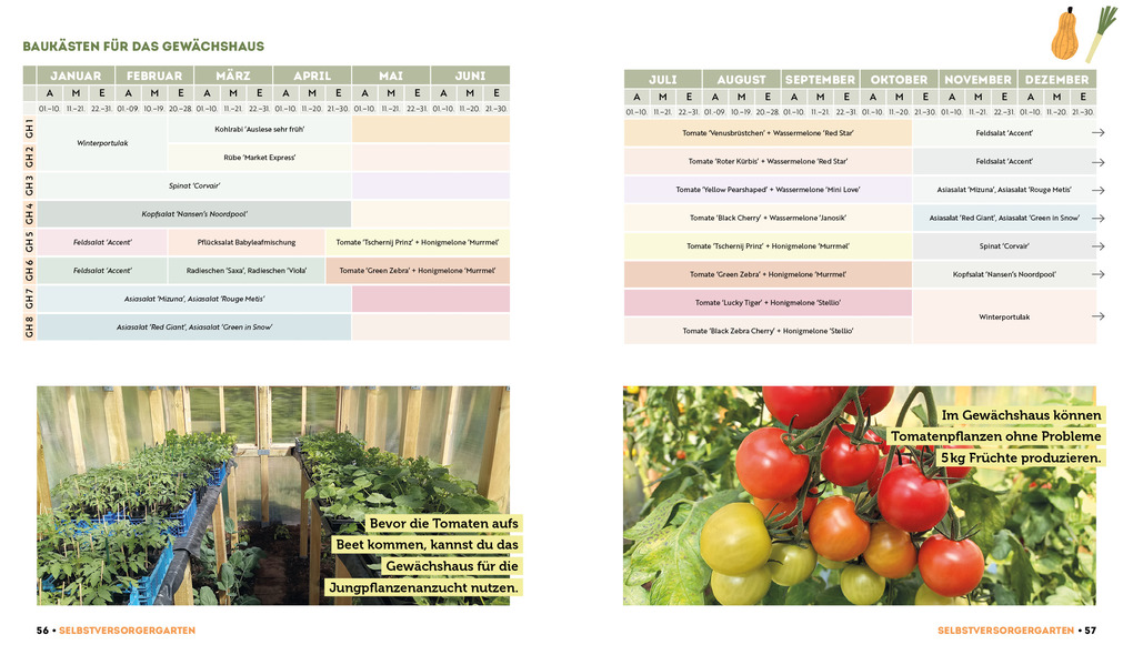 Weitere Ansicht: Ernte mehr als du denkst | Niko Becker