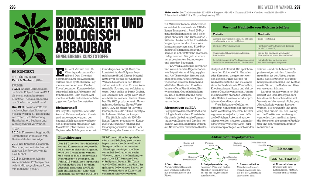 Weitere Ansicht: Big Ideas. Das Chemie-Buch | John Farndon, Robert Snedden, Andy Brunning, Cathy Cobb, Charlotte Sleigh