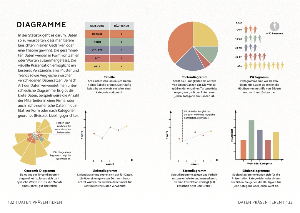 Weitere Ansicht: SIMPLY. Mathematik | Heather Davis, Sue Pope, Leo Ball, Julian Emsley, Susan Watt