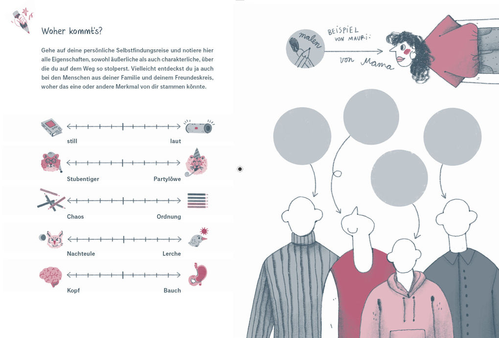 Weitere Ansicht: Mein wunderbares Ich - Was mich ausmacht und welche Rolle die Gene dabei spielen | Clarissa Corrêa da Silva