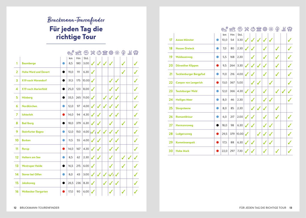 Weitere Ansicht: Vergessene Pfade Münsterland | Michael Moll