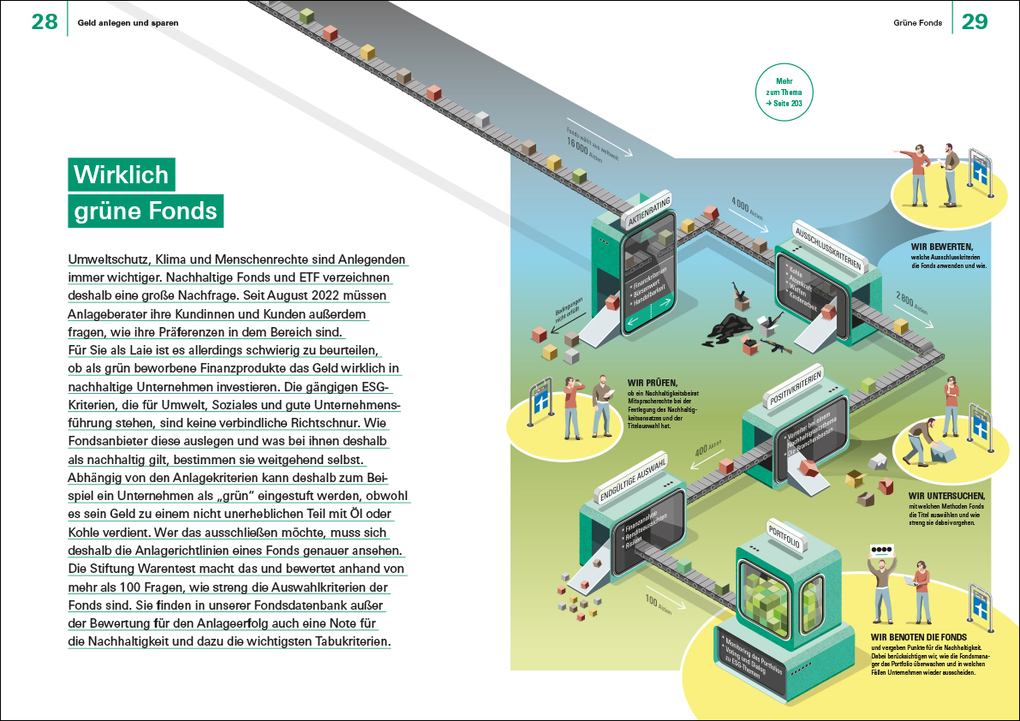 Weitere Ansicht: Finanzen verstehen | Annika Krempel