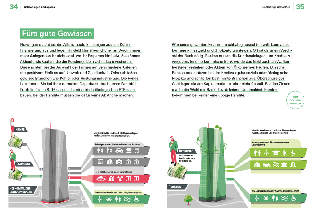 Weitere Ansicht: Finanzen verstehen | Annika Krempel