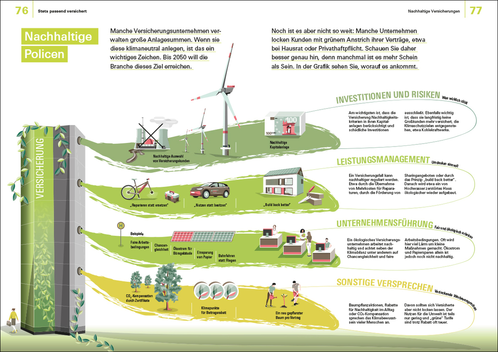 Weitere Ansicht: Finanzen verstehen | Annika Krempel