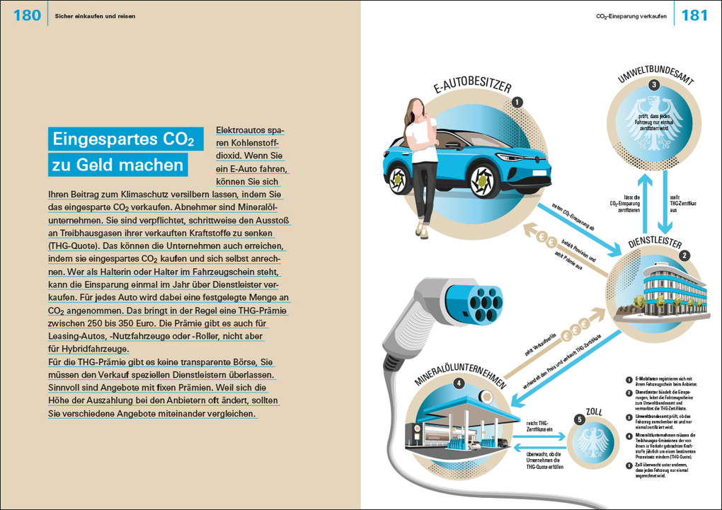 Weitere Ansicht: Finanzen verstehen | Annika Krempel