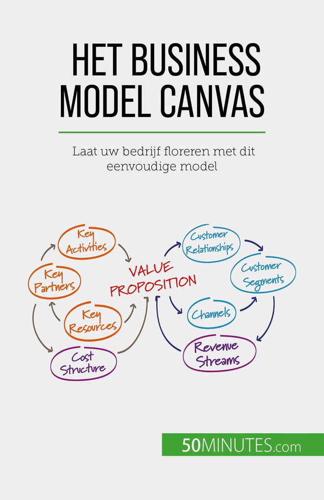 Produktbild: Het Business Model Canvas | Magali Marbaise