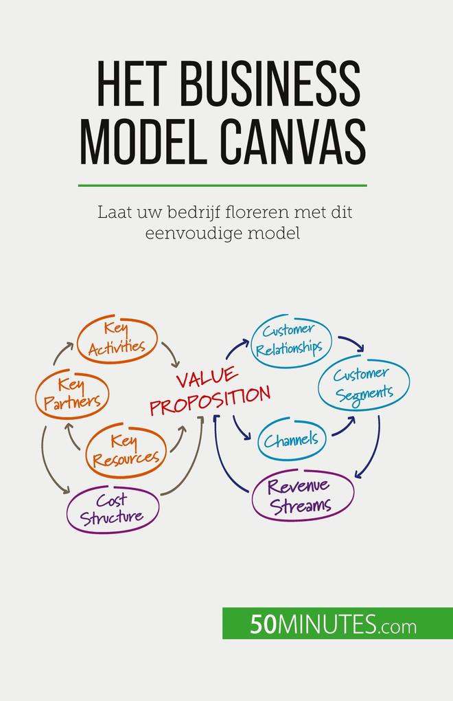 Produktbild: Het Business Model Canvas | Magali Marbaise