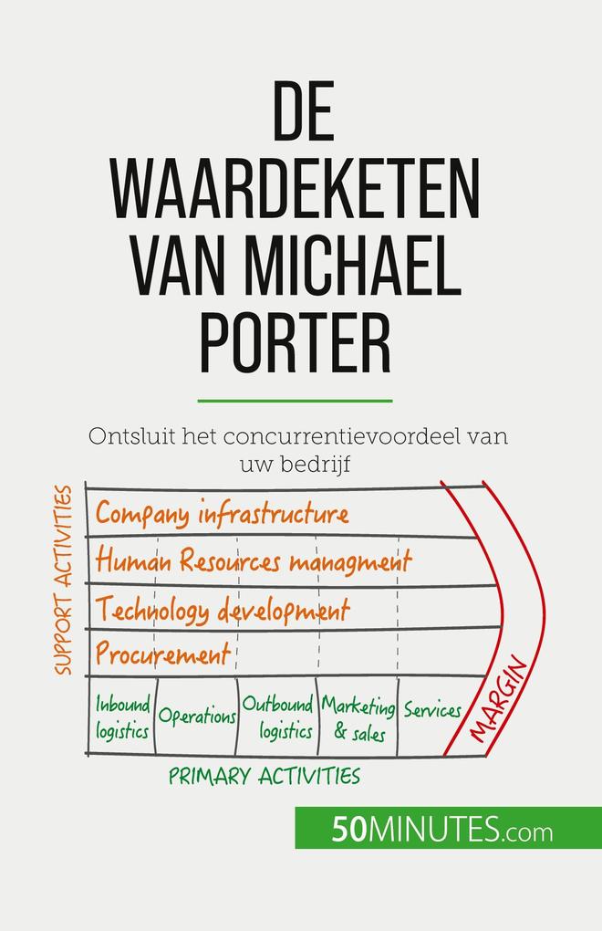 Produktbild: De waardeketen van Michael Porter | Xavier Robben