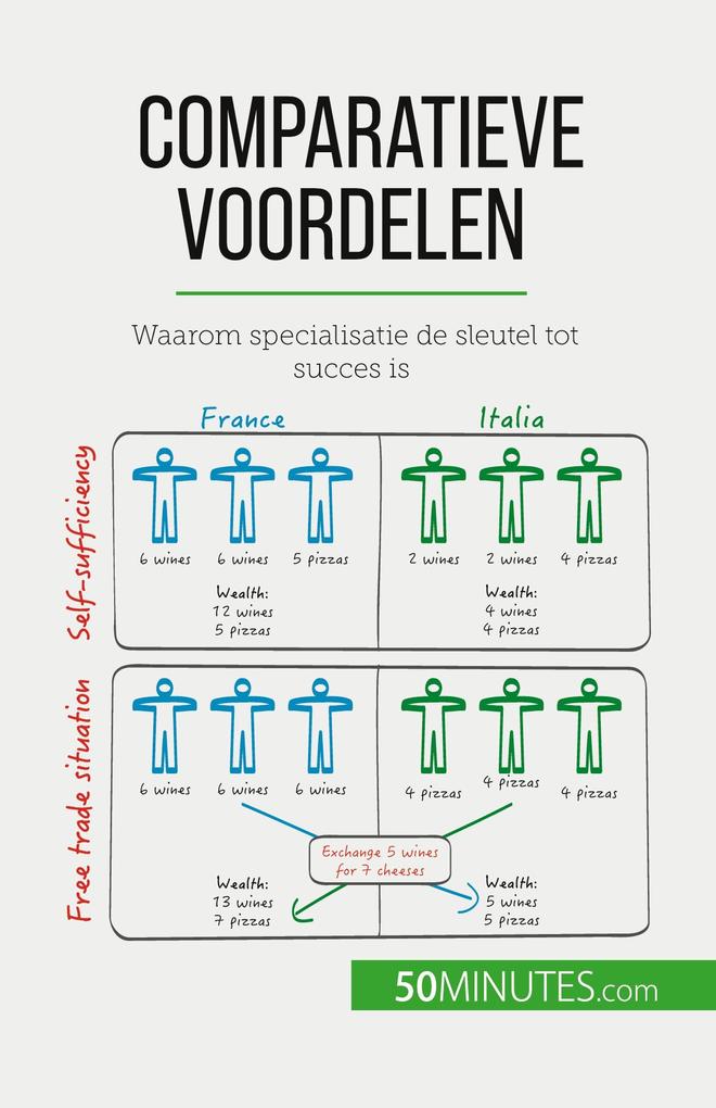 Produktbild: Comparatieve voordelen | Jean Blaise Mimbang