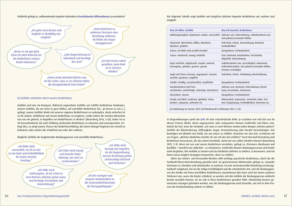 Weitere Ansicht: Partizipatorische Eingewöhnung | Corinna Scherwath, Lauren Schmidt, Kathrin Hohmann, Jutta Daum, Amelie Jakobs