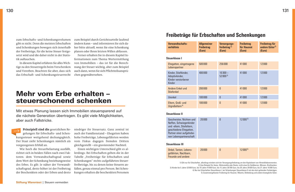 Weitere Ansicht: Immobilien verschenken und vererben | Stefan Bandel, Dr. Gisela Baur, Antonie Klotz, Hans G. Linder, Brigitte Wallstabe-Watermann
