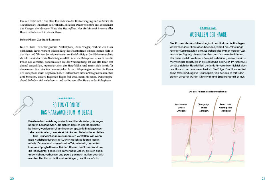 Weitere Ansicht: Alles klar beim Haar? | Alice Martin, Lucia Schmidt