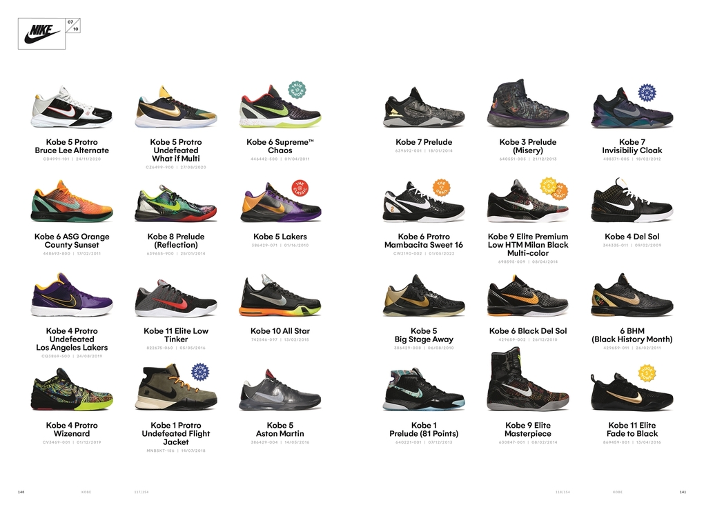 Weitere Ansicht: 1000 Deadstock Sneakers | Larry Deadstock