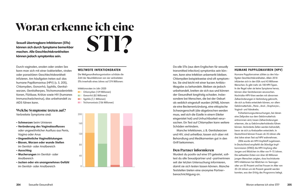 Weitere Ansicht: Alles über Sex | Kate Moyle