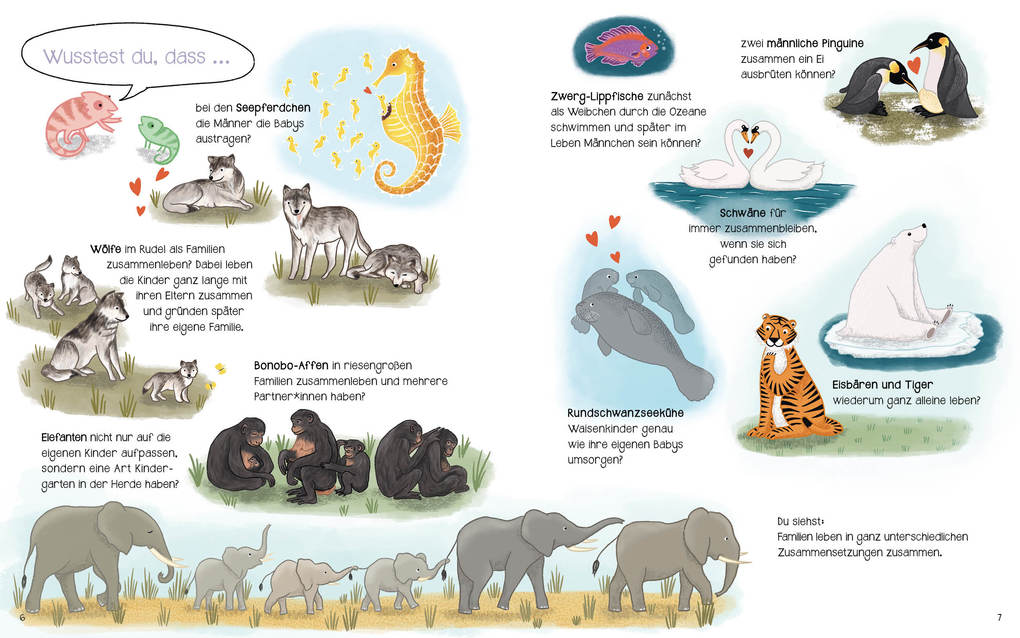 Weitere Ansicht: Ach, das ist Familie?! | Britta Kiwit