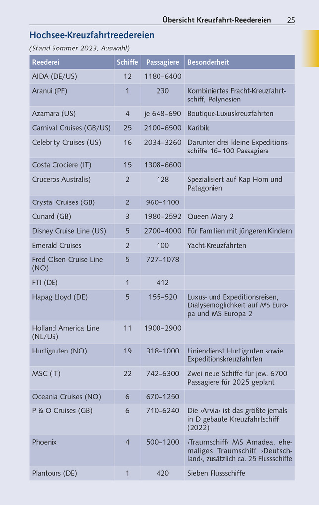 Weitere Ansicht: TRESCHER Reiseführer Kreuzfahrten Dubai und die Emirate | Werner K. Lahmann, Kristin Dunlap