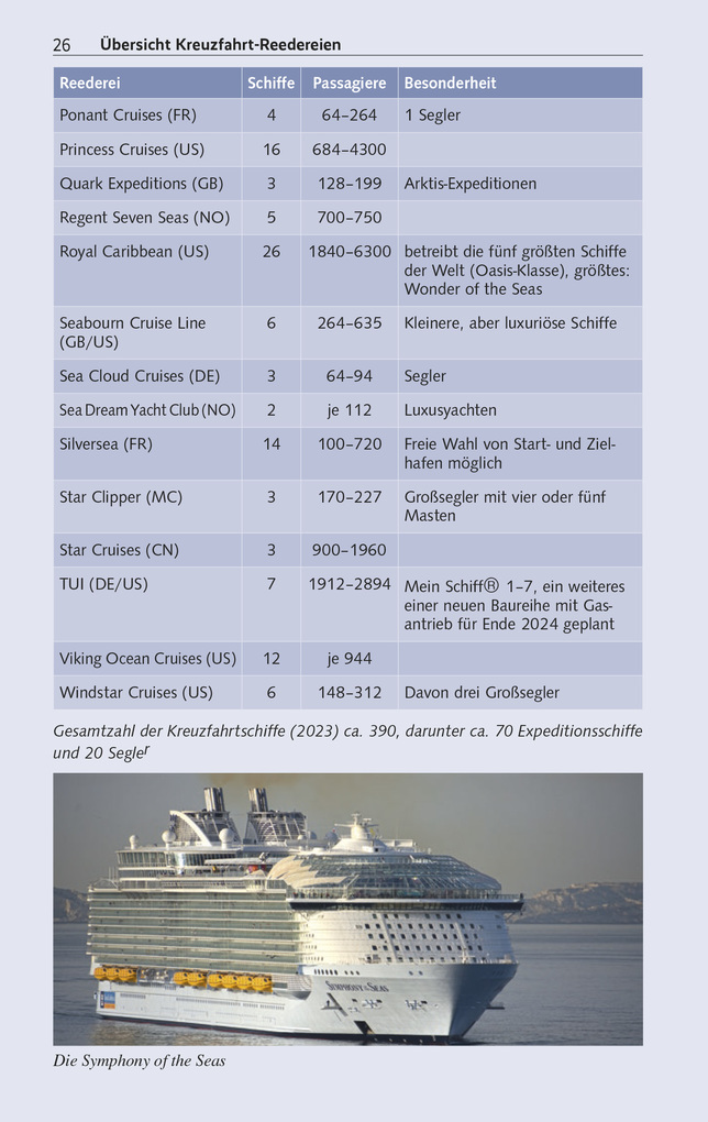 Weitere Ansicht: TRESCHER Reiseführer Kreuzfahrten Dubai und die Emirate | Werner K. Lahmann, Kristin Dunlap