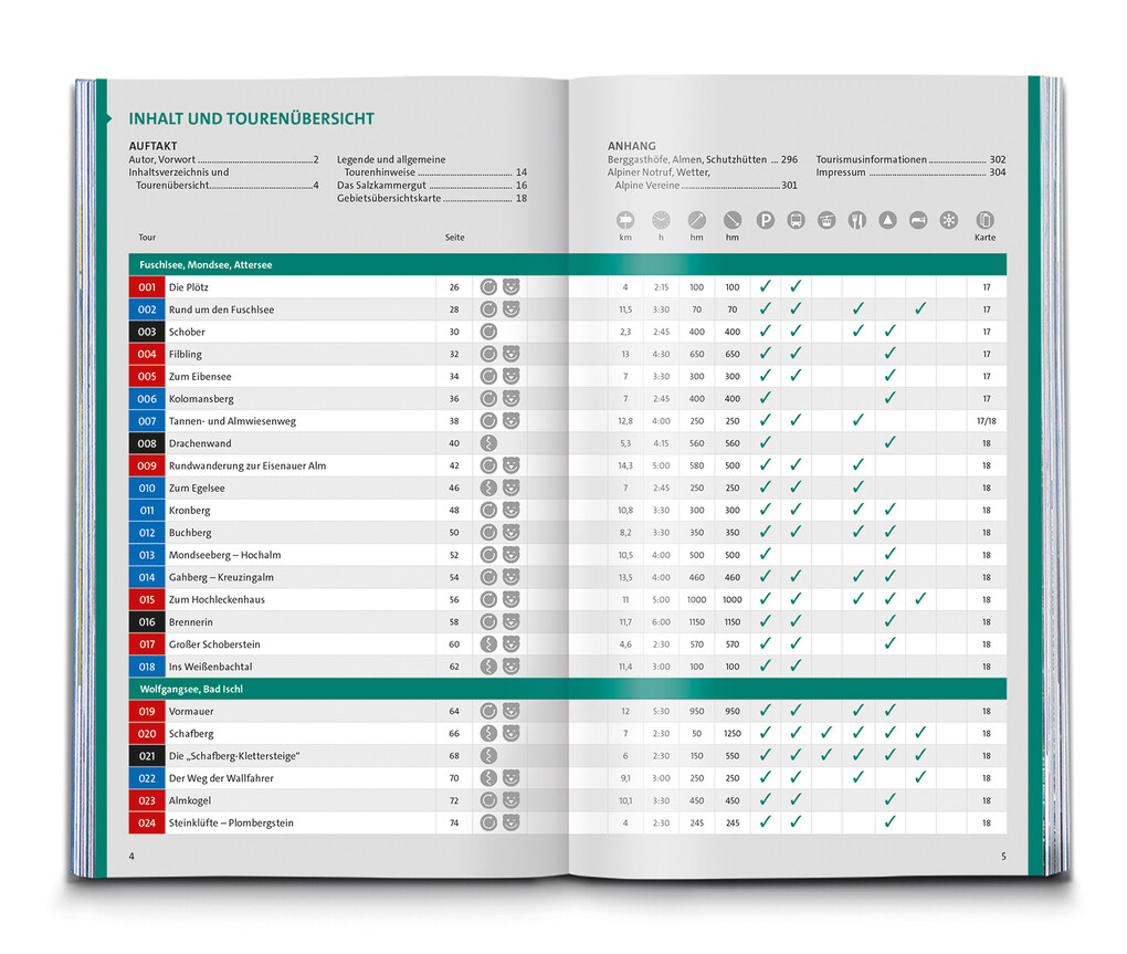 Weitere Ansicht: KOMPASS Wanderlust Salzkammergut
