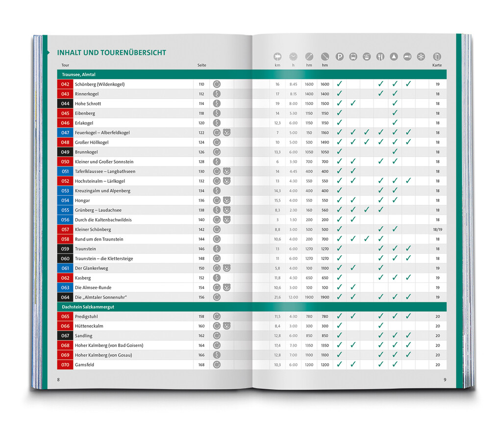 Weitere Ansicht: KOMPASS Wanderlust Salzkammergut