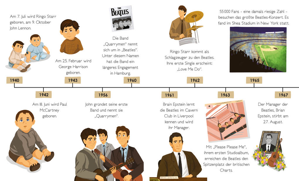 Weitere Ansicht: Die Beatles. Total Genial! | Claire Sipi