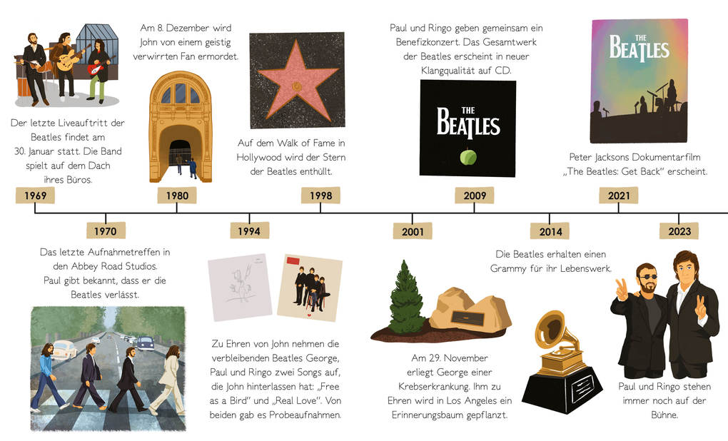 Weitere Ansicht: Die Beatles. Total Genial! | Claire Sipi