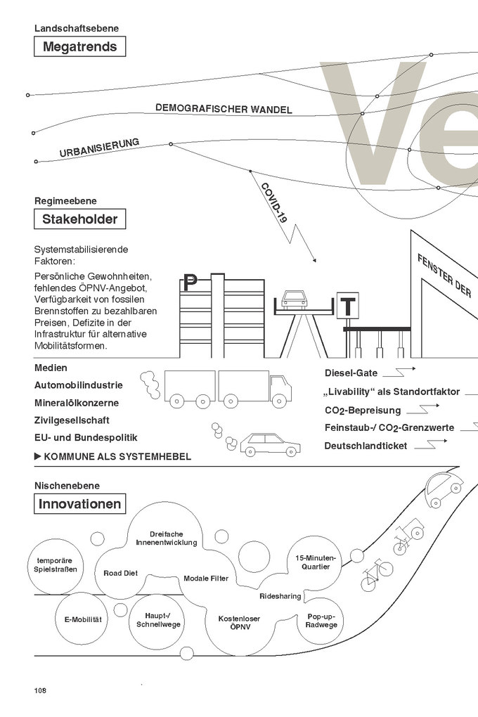 Weitere Ansicht: Die obsolete Stadt | Stefan Rettich, Sabine Tastel