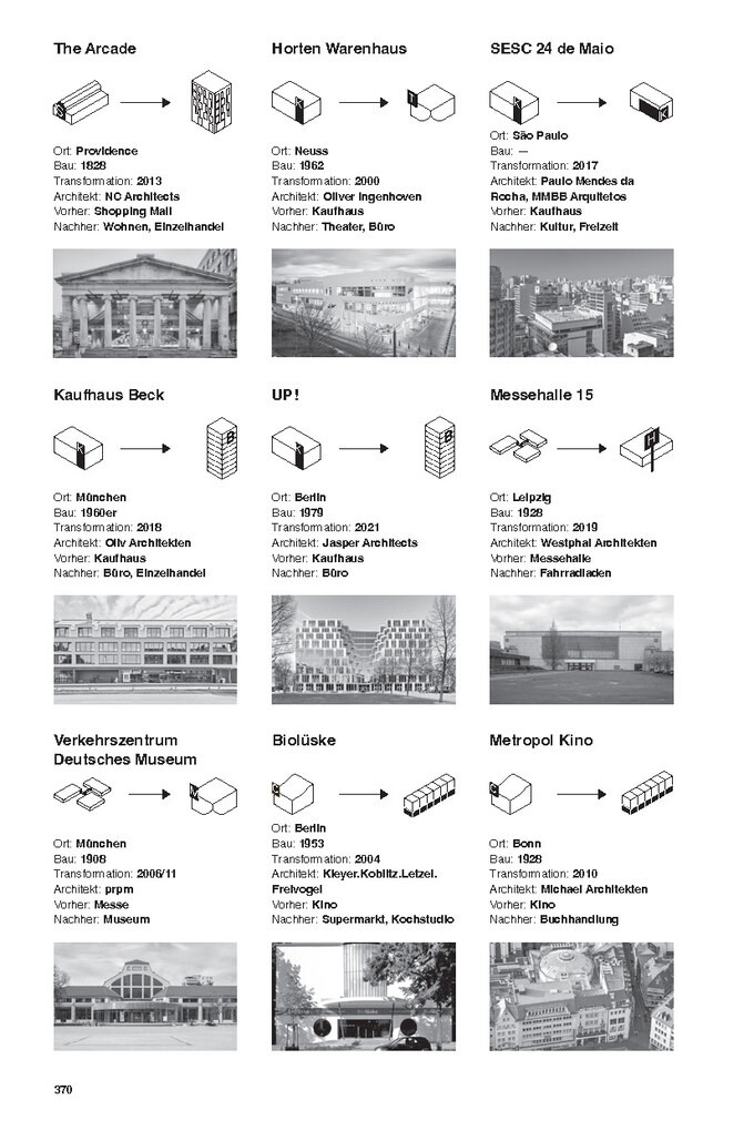 Weitere Ansicht: Die obsolete Stadt | Stefan Rettich, Sabine Tastel