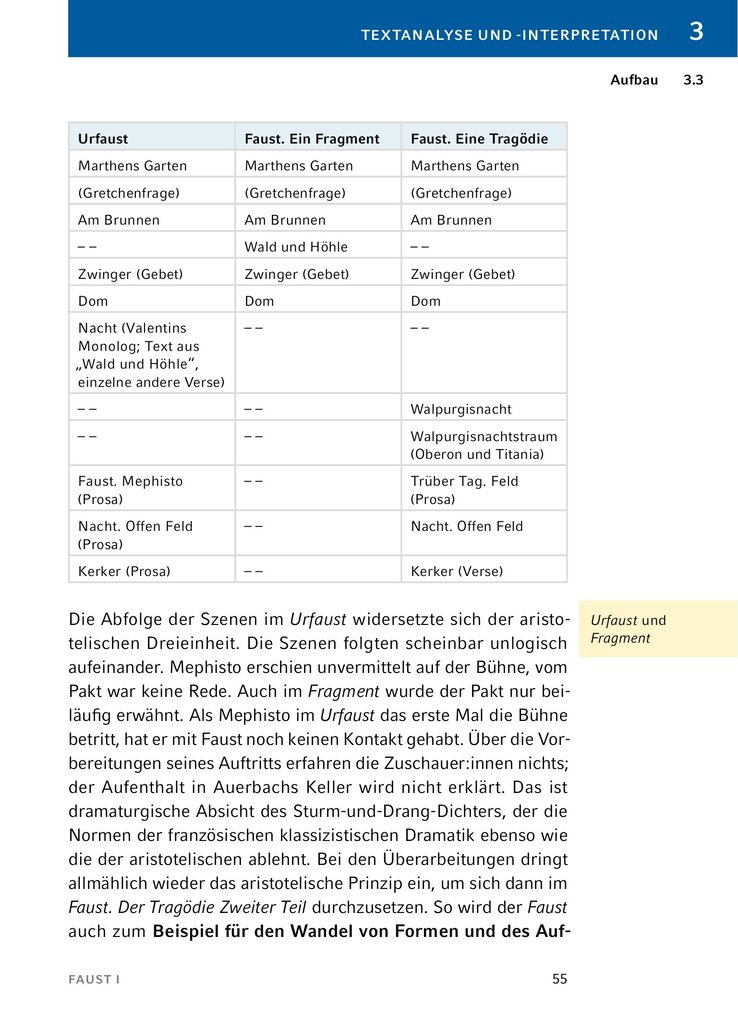 Weitere Ansicht: Faust I von Johann Wolfgang von Goethe - Textanalyse und Interpretation | Johann Wolfgang Goethe