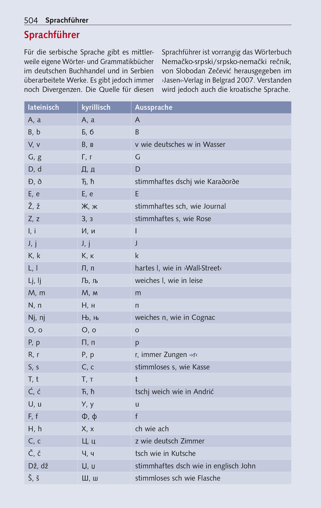 Weitere Ansicht: TRESCHER Reiseführer Serbien | Birgitta Gabriela Hannover Moser