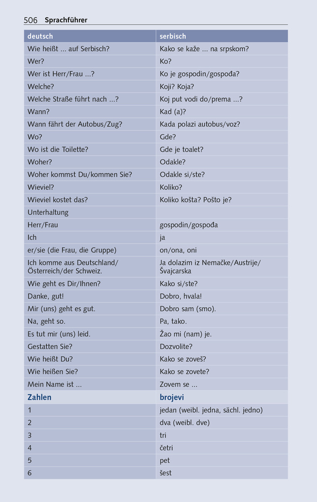 Weitere Ansicht: TRESCHER Reiseführer Serbien | Birgitta Gabriela Hannover Moser