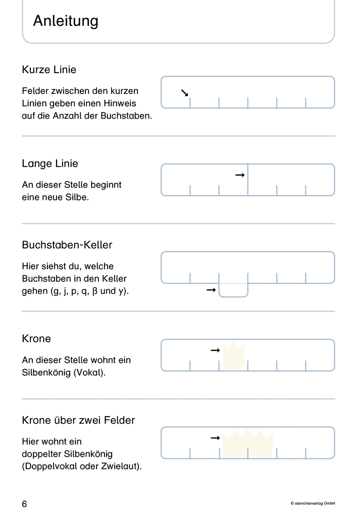 Weitere Ansicht: Mein Lupenschreibheft 1 bis 3 im Set - Ich kann richtig schreiben | Katrin Langhans, sternchenverlag GmbH
