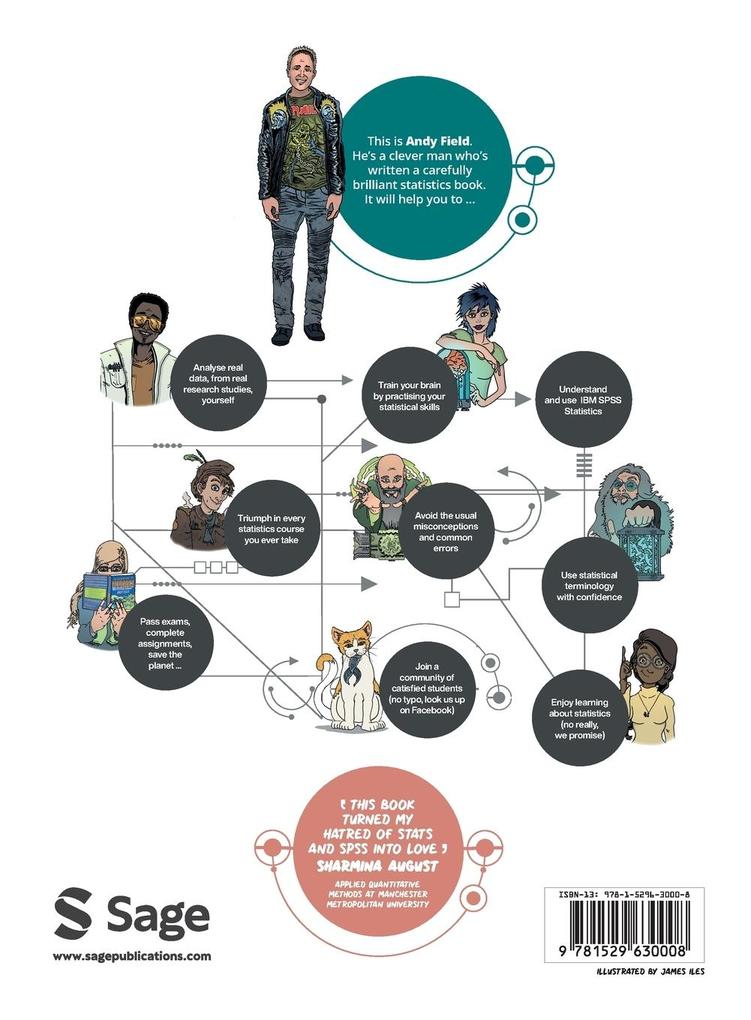 Weitere Ansicht: Discovering Statistics Using IBM SPSS Statistics | Andy Field