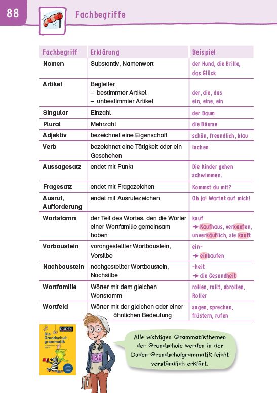 Weitere Ansicht: Übungsheft - Grammatik 2.Klasse | Maria Geipel
